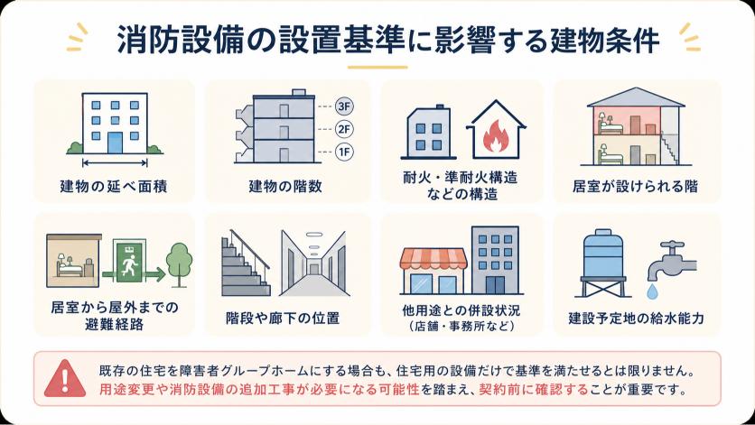 消防設備の設置基準を確認する画像
